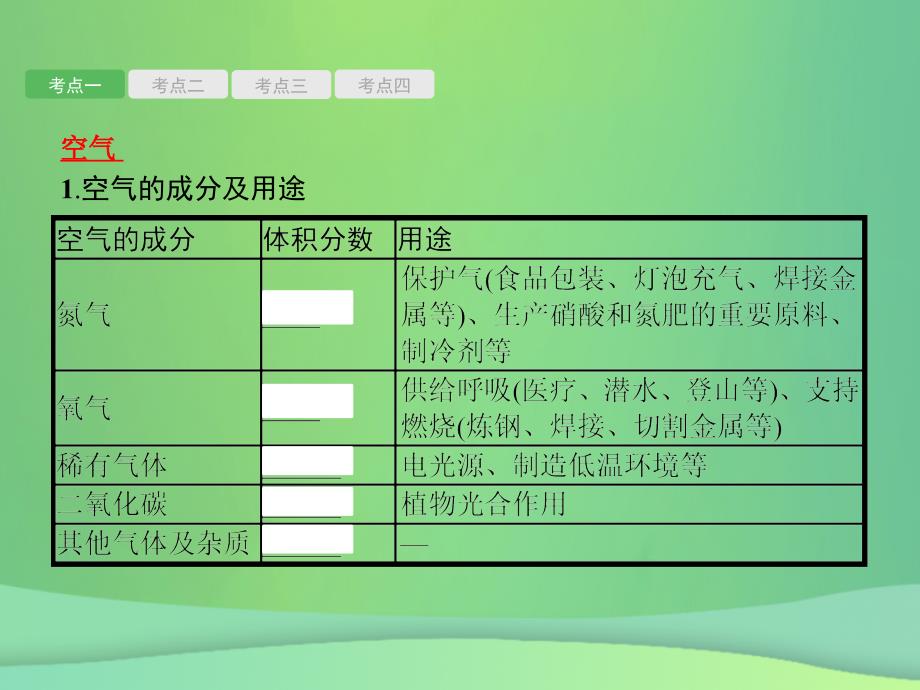 （甘肃地区）2019年中考化学总复习_第二单元 我们周围的空气课件_第2页