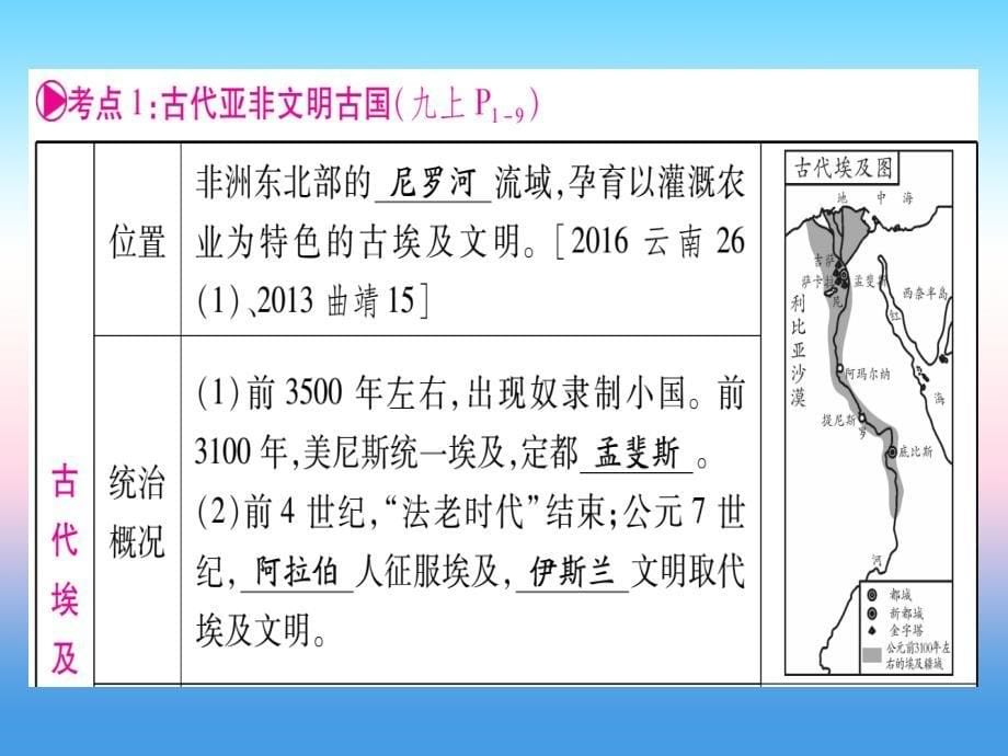 （云南专用）2019中考历史总复习_第一篇 考点系统复习 板块4 世界古、近代史 主题一 世界古代文明的产生与发展（精讲）课件_第5页