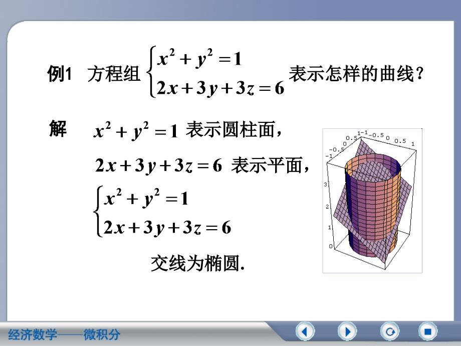 空间曲线及其在坐标面 上的 投影课件_第3页