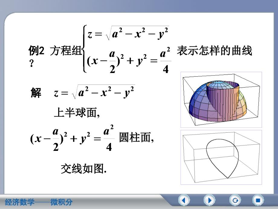 空间曲线及其在坐标面 上的 投影课件_第4页