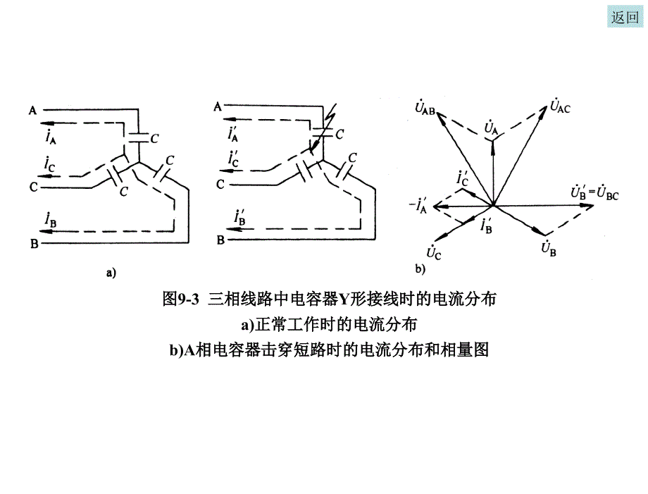 工厂供电第3版刘介才第九章节图形_第4页