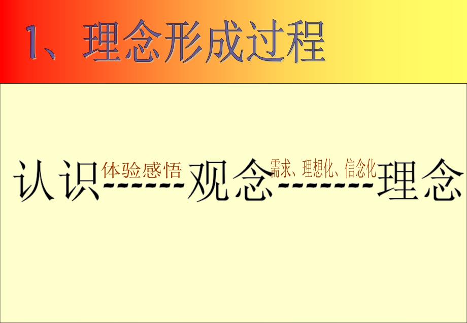 现代班主任 基本 素养课件_第4页