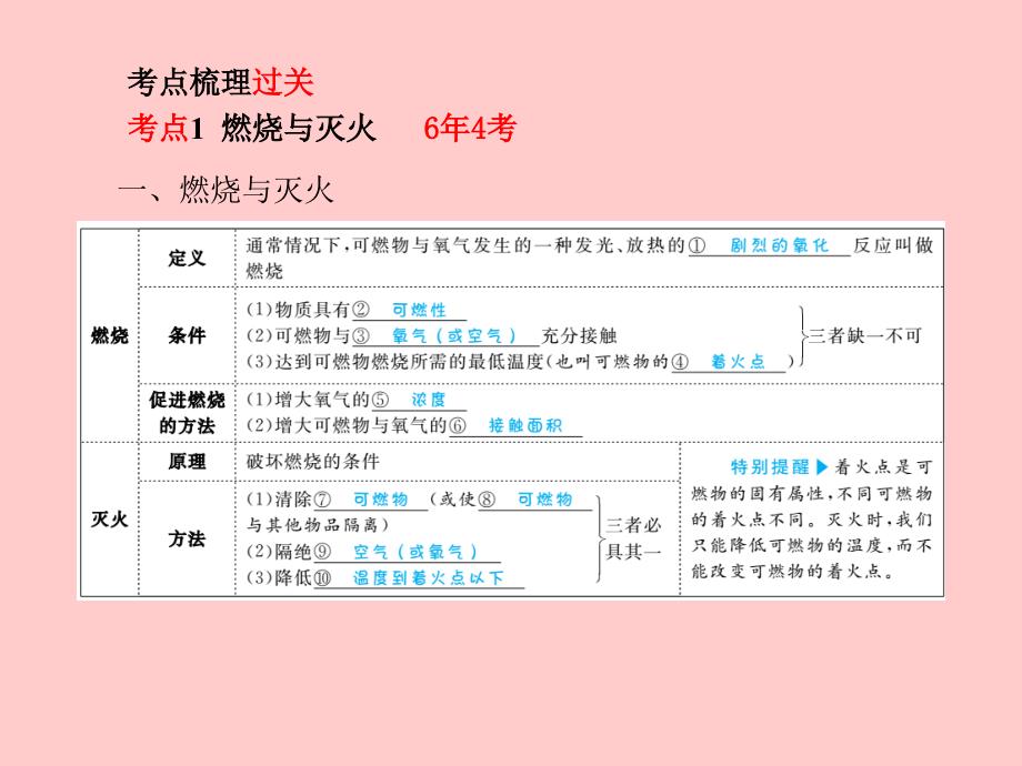 （青岛专版）2018中考化学总复习_第一部分 系统复习 成绩基石 主题十三 燃烧与燃料课件 鲁教版_第3页