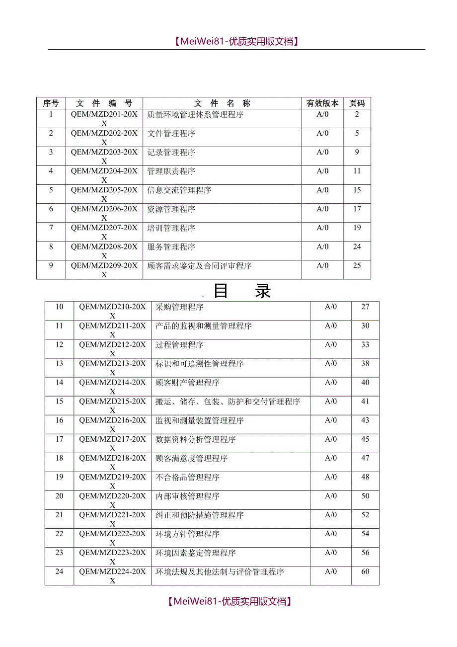 【8A版】ISO14000程序文件-质量环境管理体系管理程序_第1页