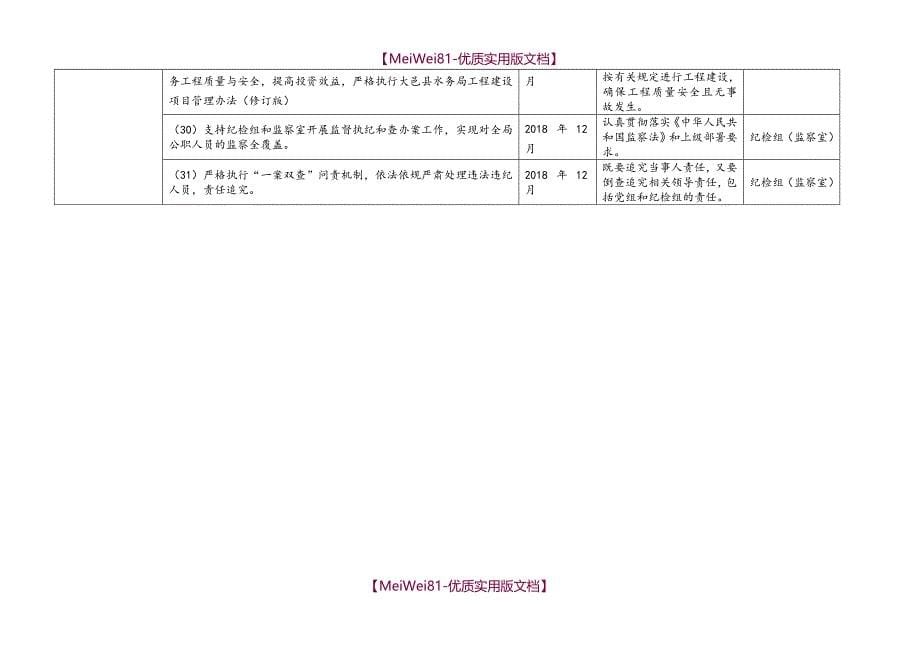 【8A版】2018全面从严治党主体责任清单_第5页