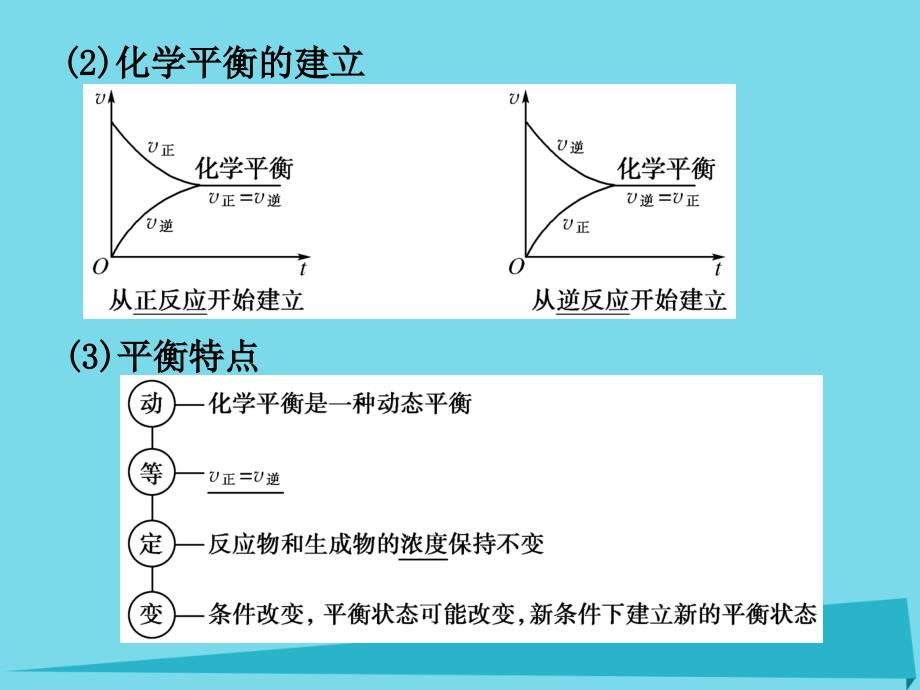 高考化学一轮复习_第七章 化学平衡状态 化学平衡移动课件 鲁科版_第4页