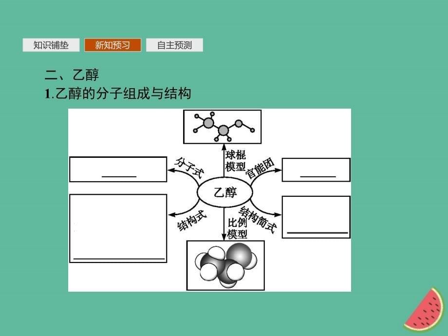 （全国通用版）2018-2019版高中化学_第三章 有机化合物 第3节 生活中两种常见的有机物 第1课时课件 新人教版必修2_第5页