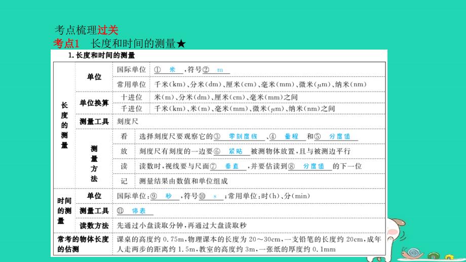 （菏泽专版）2018年中考物理_第一部分 系统复习 成绩基石 第1章 测量初步与机械运动课件_第2页