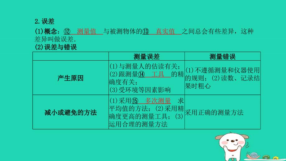 （菏泽专版）2018年中考物理_第一部分 系统复习 成绩基石 第1章 测量初步与机械运动课件_第4页