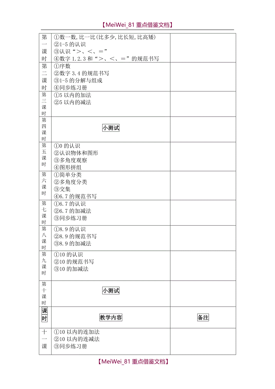 【9A文】幼小衔接数学大纲_第2页