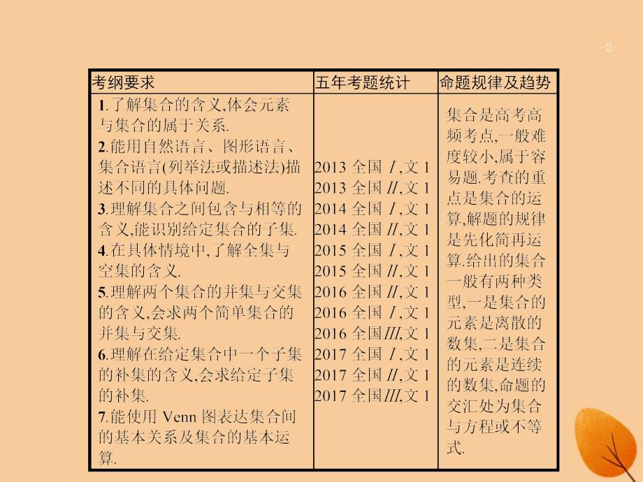 （福建专版）2019高考数学一轮复习_1.1 集合的概念与运算课件 文_第2页