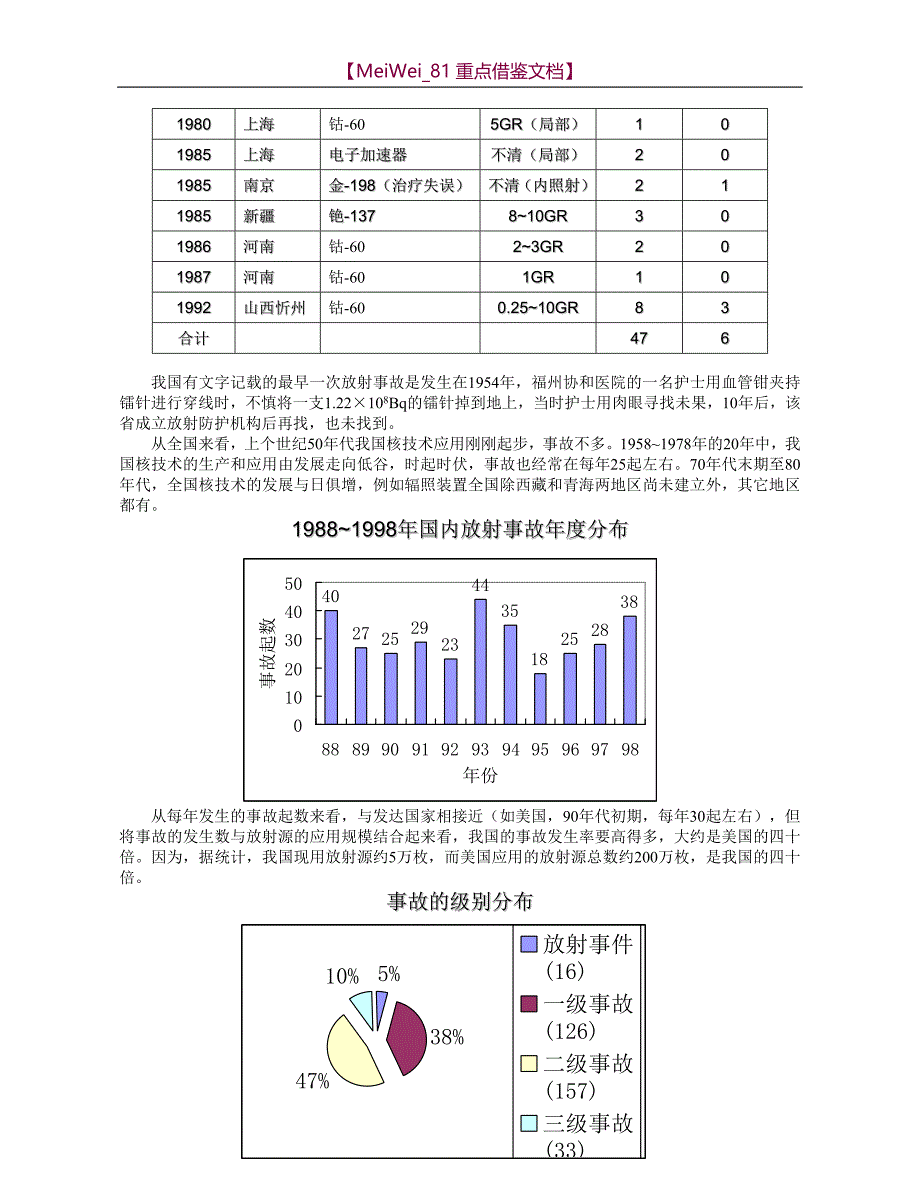 【7A文】国内外核事故与放射事故案例_第2页