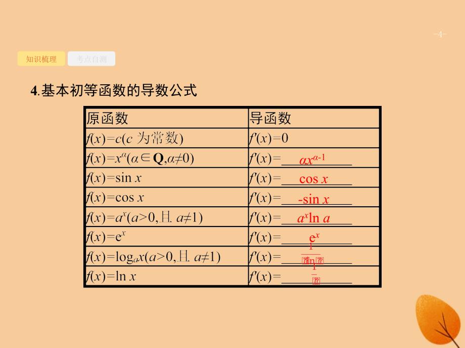 （福建专版）2019高考数学一轮复习_3.1 导数的概念及运算课件 文_第4页