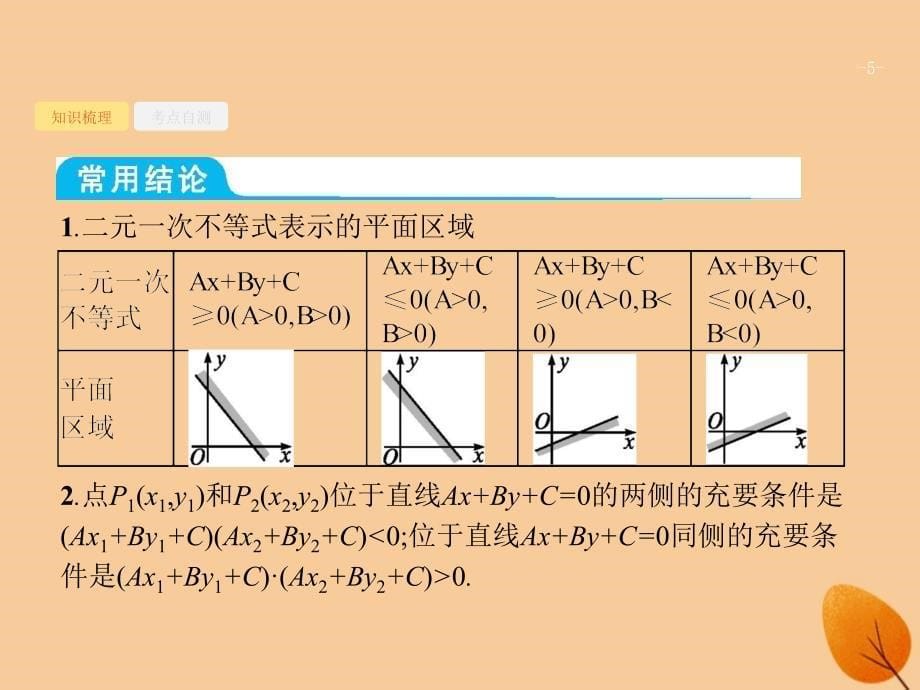 （福建专版）2019高考数学一轮复习_7.1 二元一次不等式(组)与简单的线性规划问题课件 文_第5页