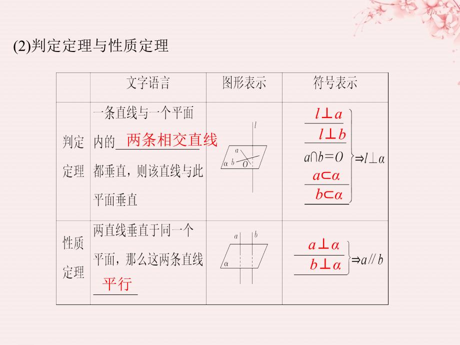 （全国通用版）2019版高考数学大一轮复习_第八章 立体几何初步 第5节 直线、平面垂直的判定及其性质课件 文 新人教a版_第4页