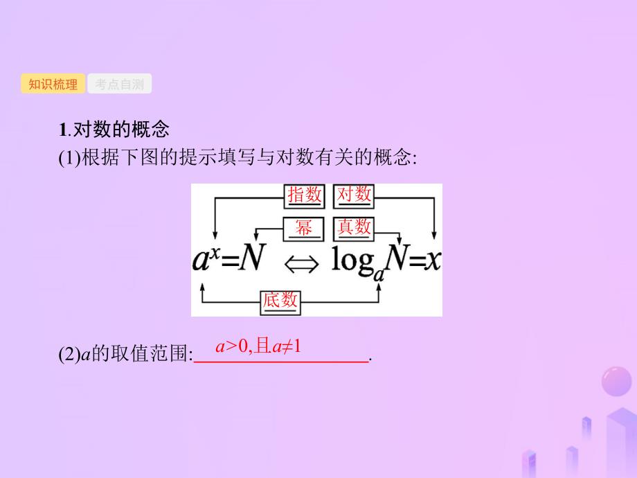 （福建专用）2019高考数学一轮复习_第二章 函数 2.6 对数与对数函数课件 理 新人教a版_第2页