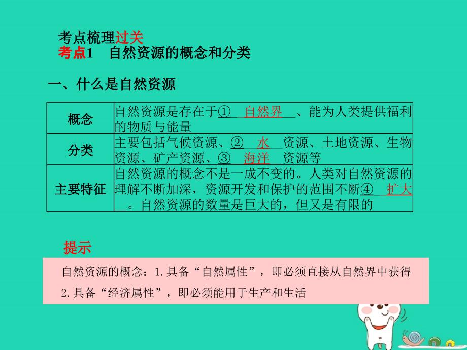 （滨州专版）2018年中考地理_第一部分 系统复习 成绩基石 八上 第3章 中国的自然资源课件_第3页