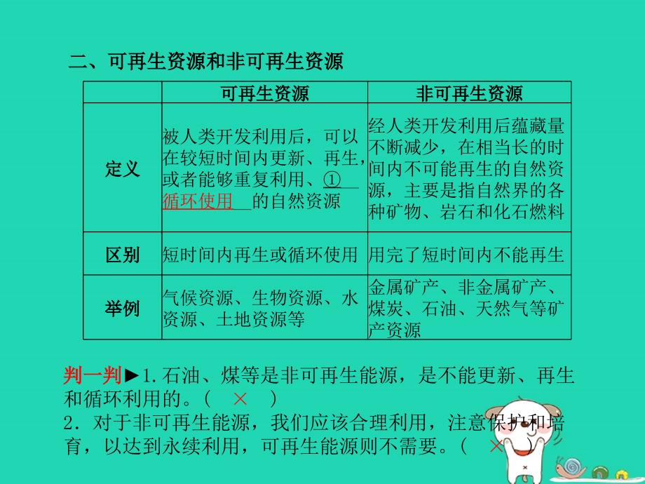 （滨州专版）2018年中考地理_第一部分 系统复习 成绩基石 八上 第3章 中国的自然资源课件_第4页