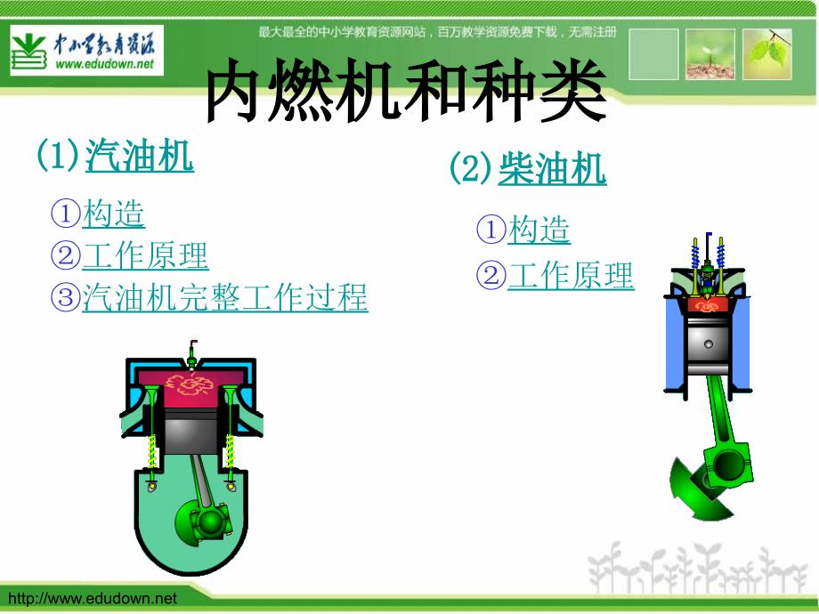 2013新教科版物理九年《内燃机》课件资料_第2页