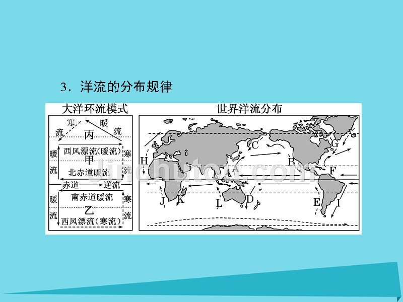 （新课标）高考地理一轮复习_第三章 地球上的水 第2讲 大规模的海水运动课件_第3页
