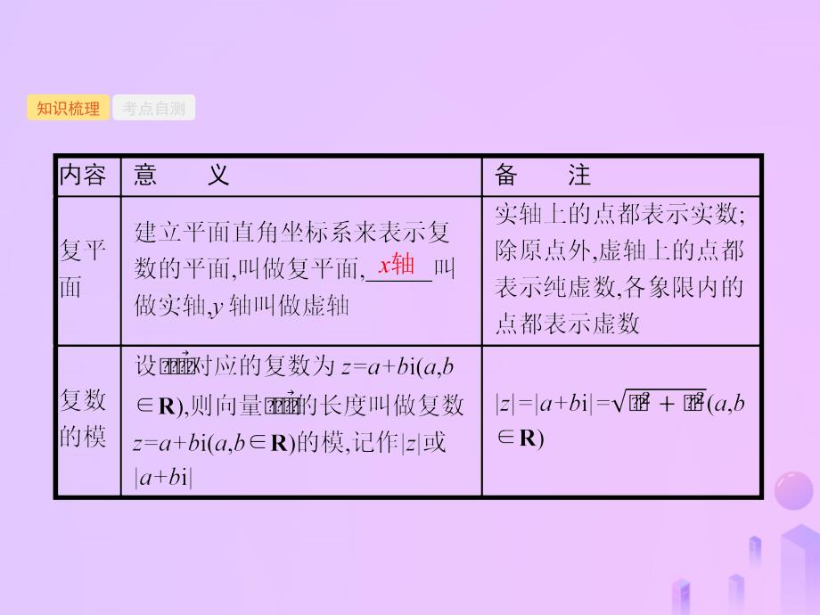 （福建专用）2019高考数学一轮复习_第五章 平面向量、数系的扩与复数的引入 5.4 数系的扩充与复数的引入课件 理 新人教a版_第3页