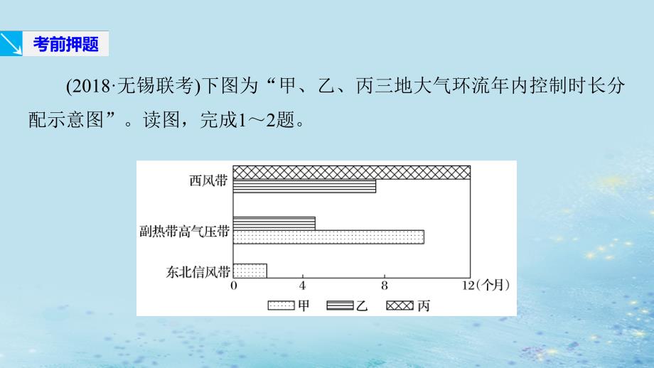 （江苏专版）2019版高考地理大二轮复习_第二部分 专题三 回扣基础 微专题9 主要气候类型及其判断课件_第4页