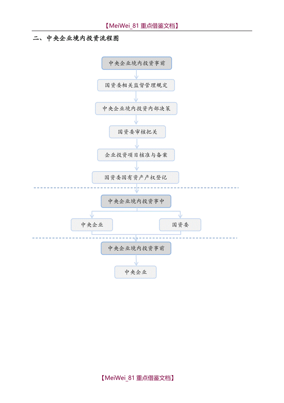【9A文】中央企业境内、境外投资审批流程_第3页