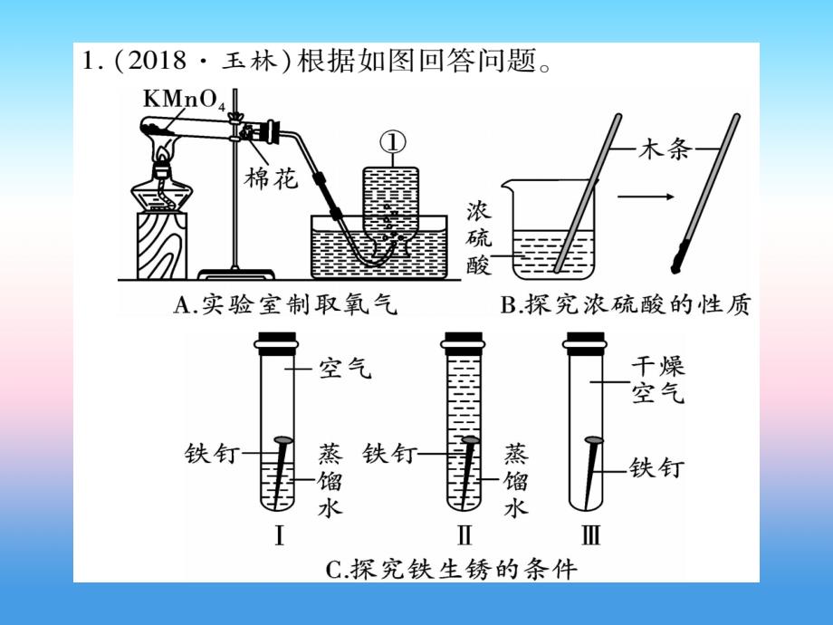 （宁夏专用版）2019中考化学复习_重难专题（一）教材基础实验课件_第2页