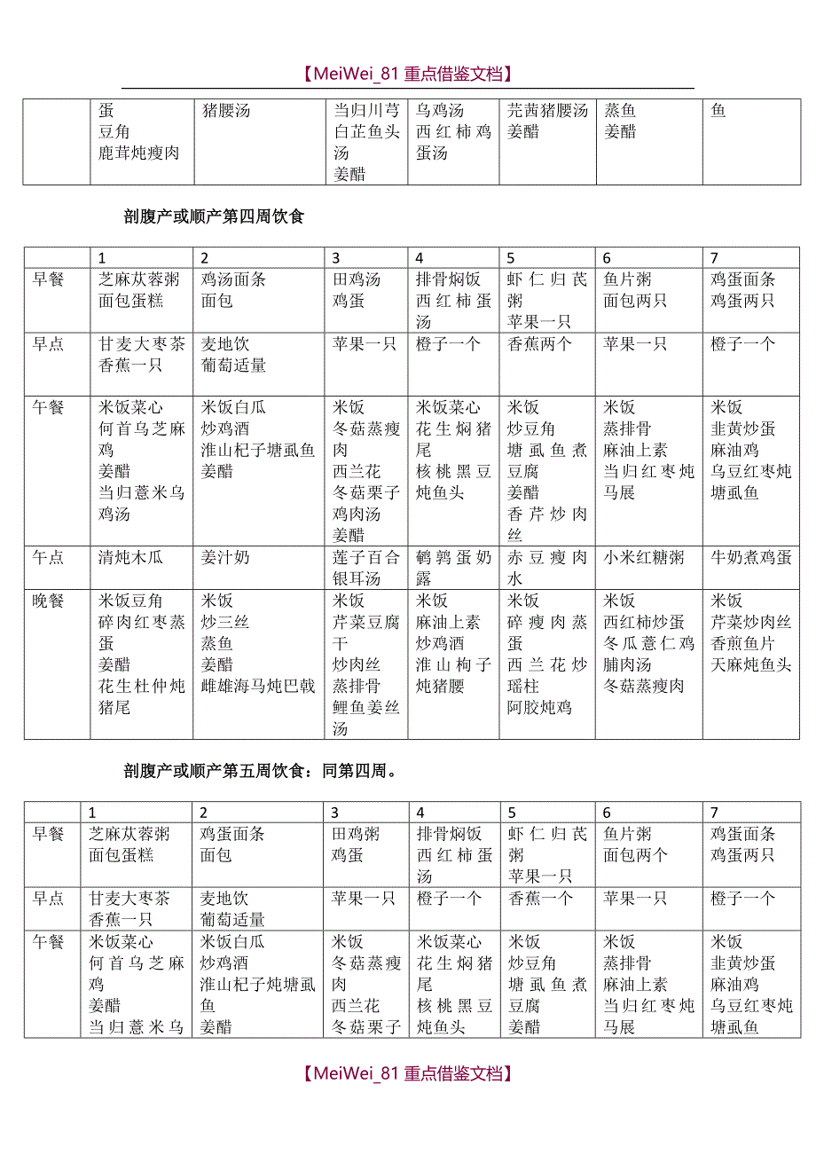 【9A文】月子营养食谱_第4页