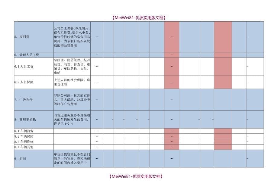 【7A文】分子公司月度资金预算表_第5页