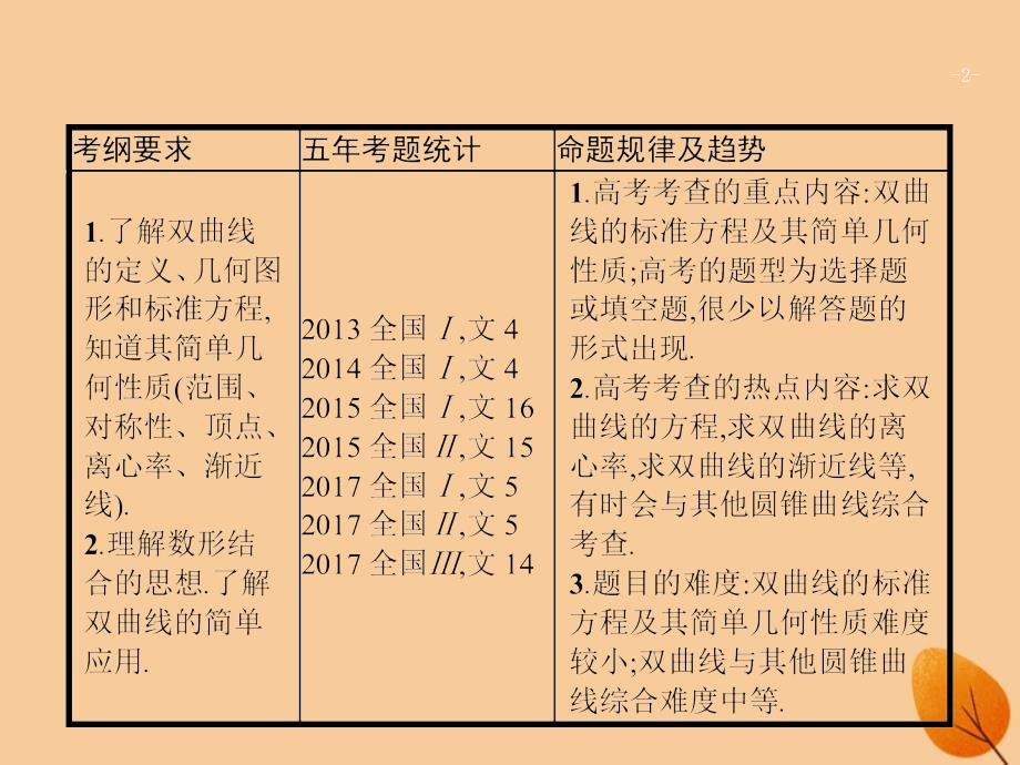 （福建专版）2019高考数学一轮复习_9.6 双曲线课件 文_第2页