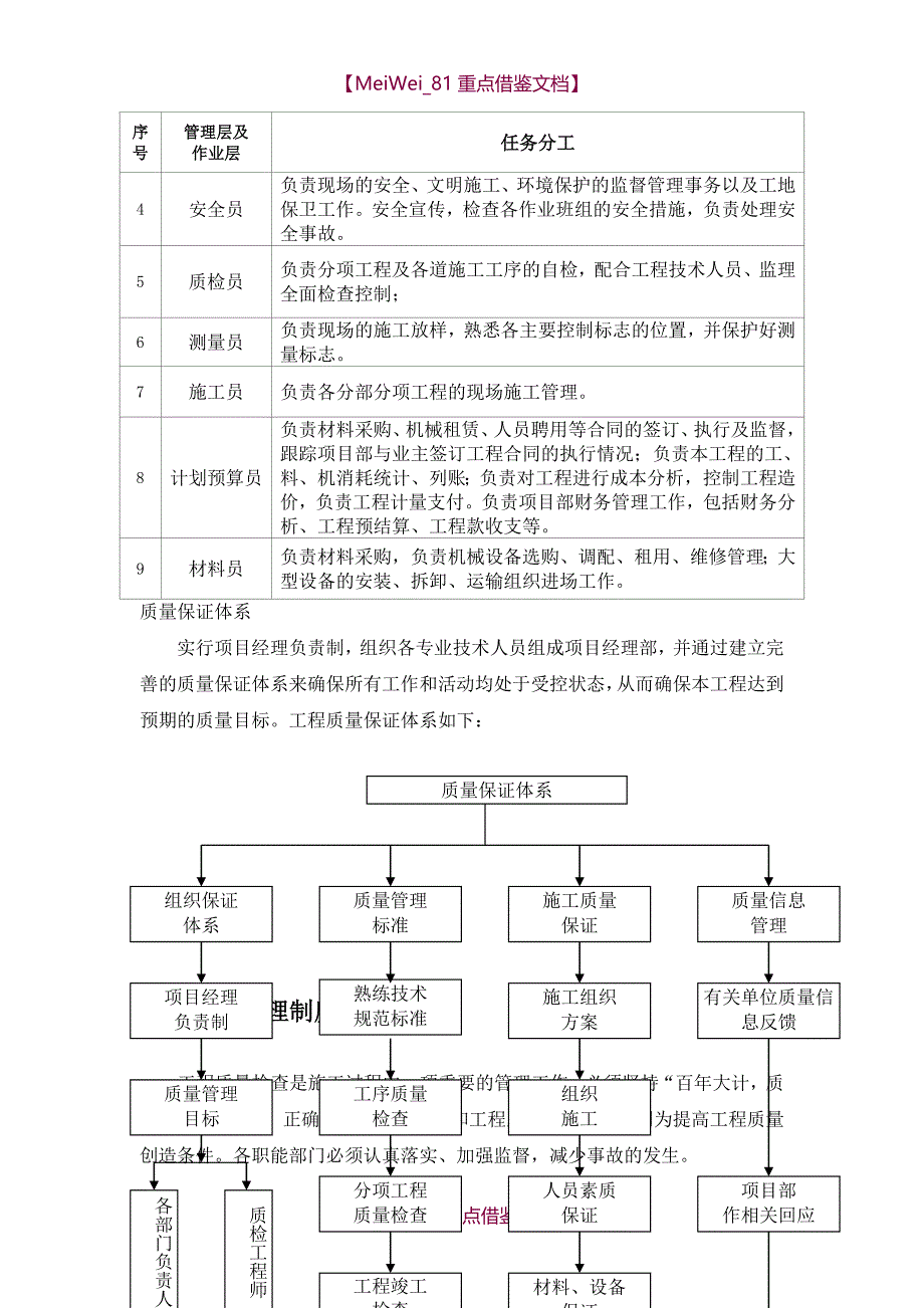 【7A文】工程质量保证措施及保证体系_第3页