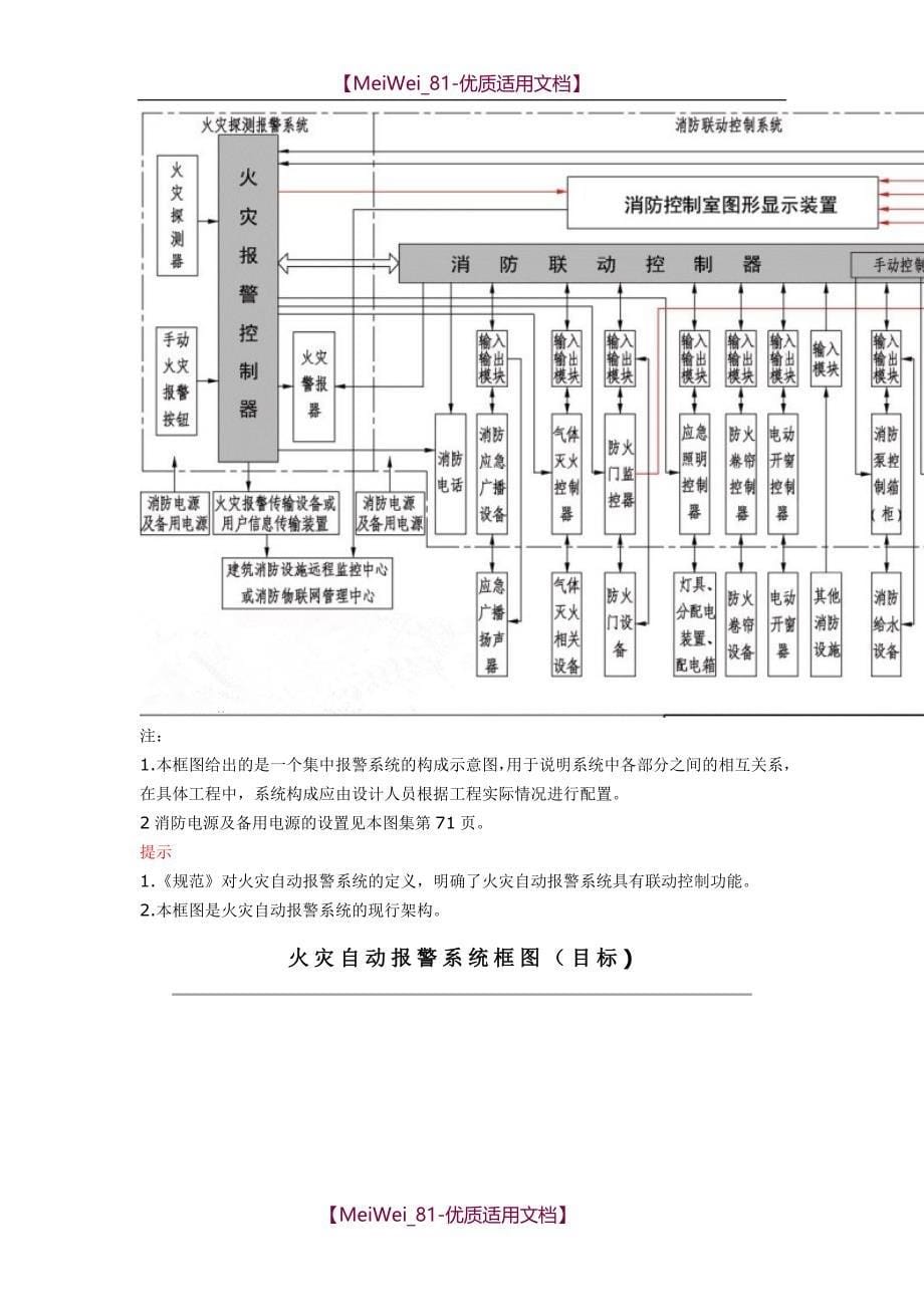 【9A文】火灾自动报警规范图集_第5页