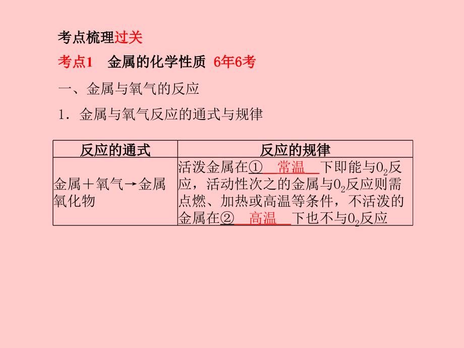 （菏泽专版）2018中考化学总复习_第一部分 系统复习 成绩基石 第八单元 金属和金属材料 第2课时 金属的化学性质课件 新人教版_第3页