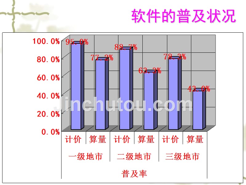 广联达图形算量软件详细教程讲义课件229页课件_第3页