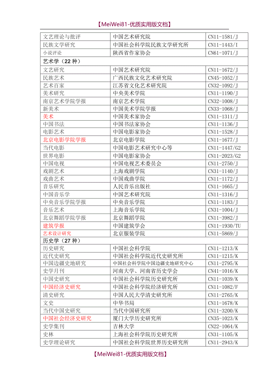 【8A版】2018最新CSSCI目录(2018)_第4页