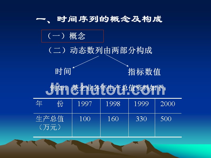 统计基础与实务 教学课件 ppt 作者 王亚芬 项目五、统计分析之时间数列法_第4页