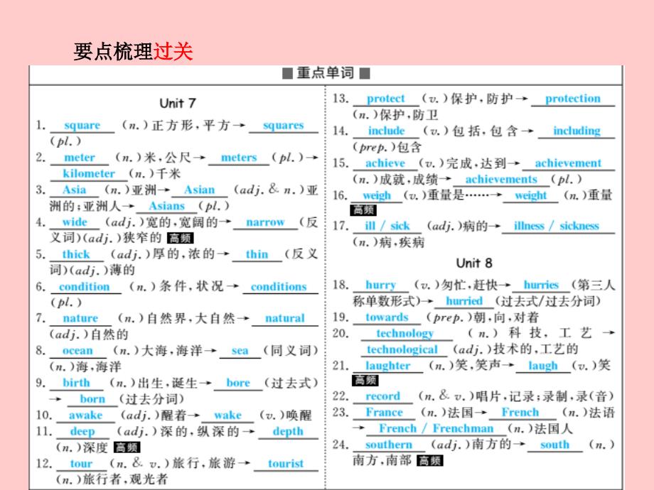 （滨州专版）2018中考英语总复习 第一部分 系统复习 成绩基石 八下 第11讲 unit 7-8课件_第3页