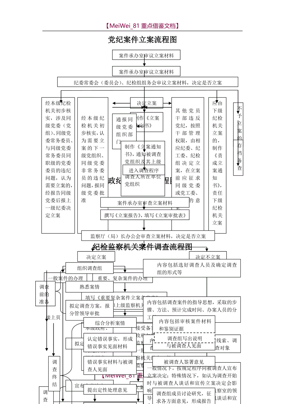 【9A文】纪检监察业务流程图_第2页