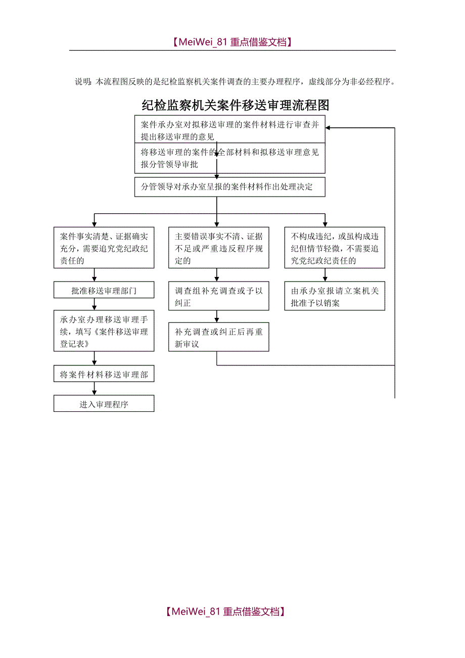 【9A文】纪检监察业务流程图_第3页