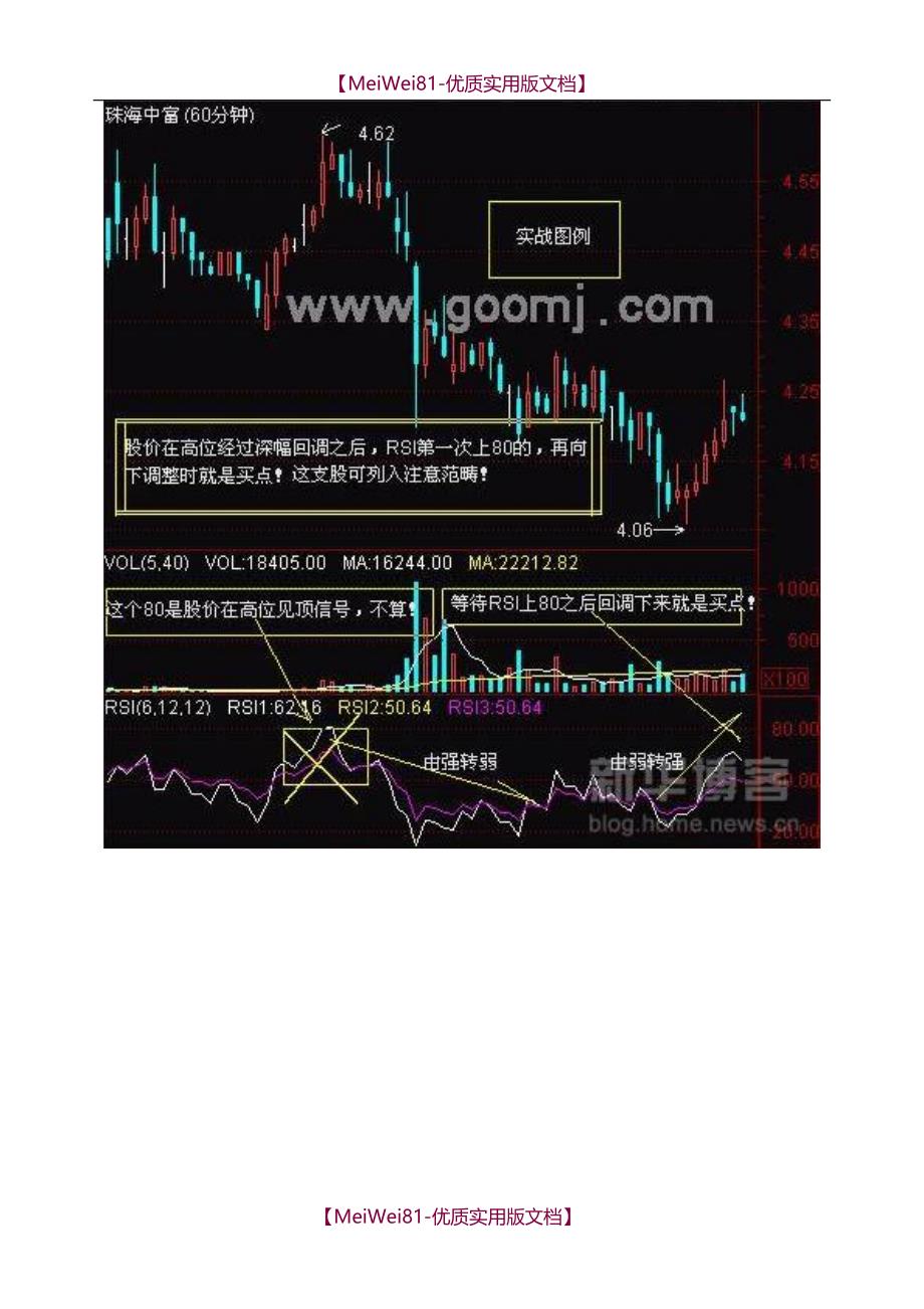 【8A版】RSI指标应用技巧图解_第2页