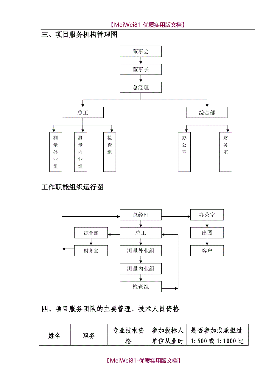 【8A版】测绘项目费用表_第4页