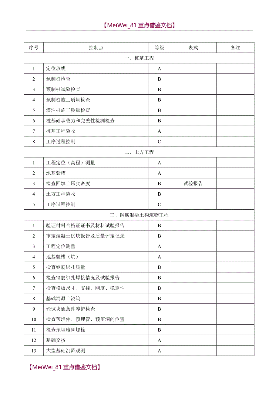 【9A文】建筑工程质量控制点设置_第3页