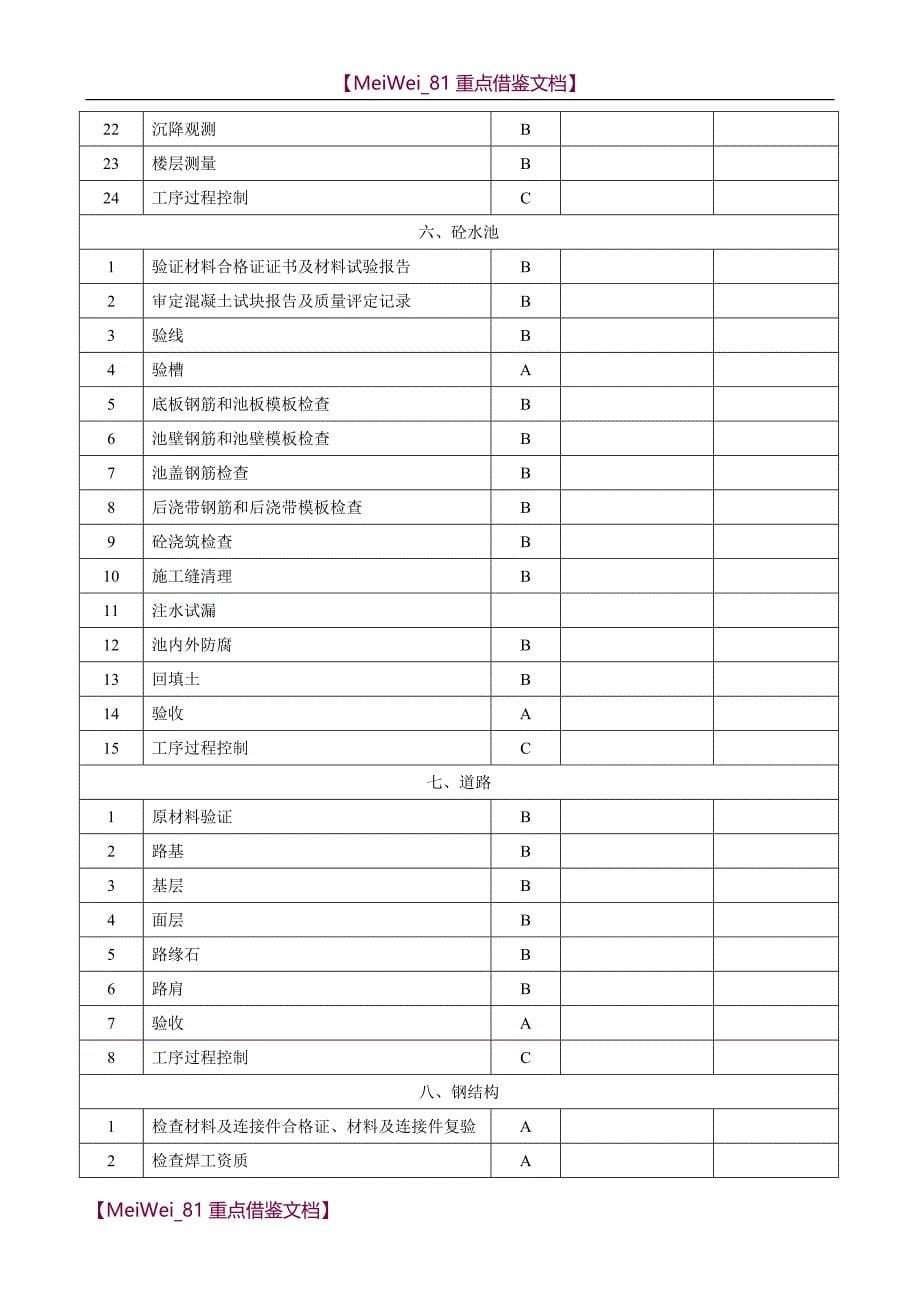 【9A文】建筑工程质量控制点设置_第5页