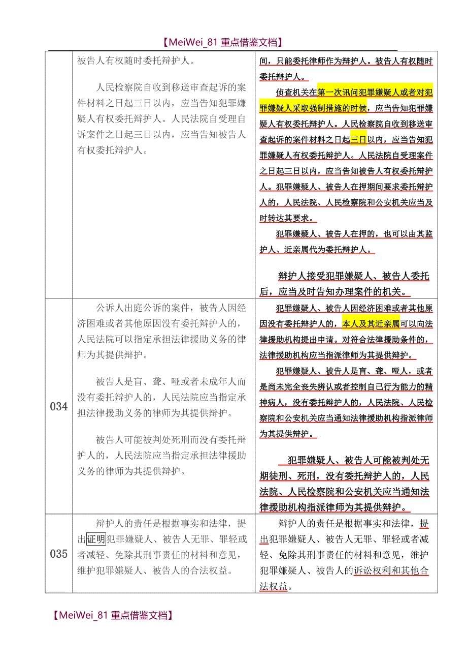 【9A文】中华人民共和国刑事诉讼法(新旧对照版)_第5页
