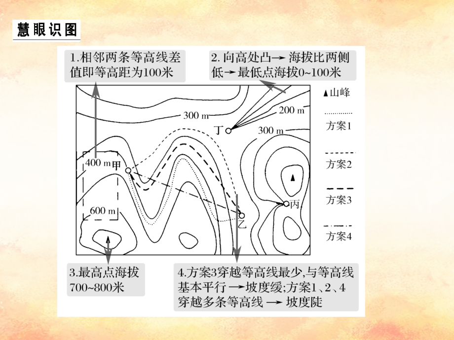 （全国通用）2018版高考地理二轮复习_第一部分 学科技能培养 技能二 等值线图的判读课件_第3页