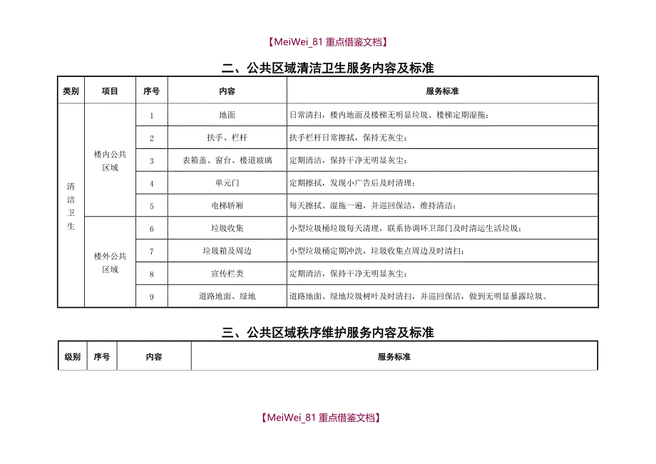 【9A文】园区物业服务内容及标准_第2页