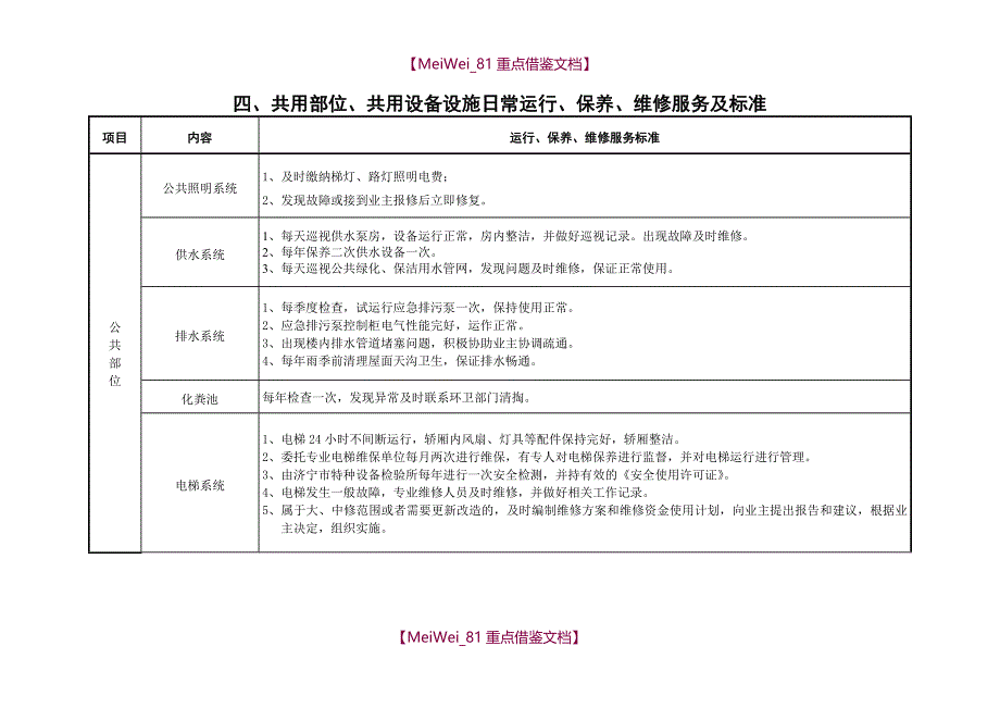 【9A文】园区物业服务内容及标准_第4页