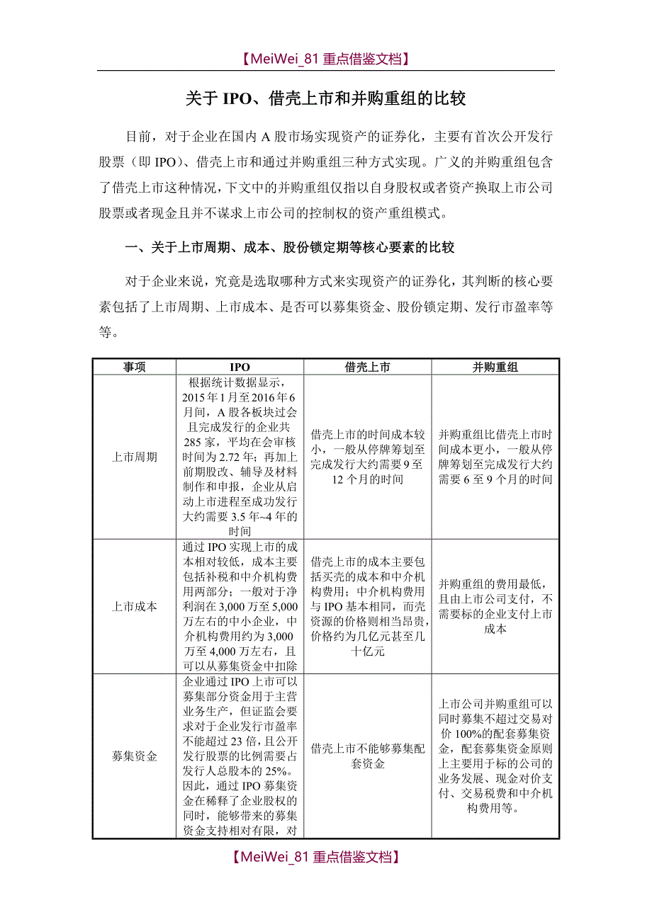 【7A文】关于IPO、借壳上市和资产重组的比较_第1页