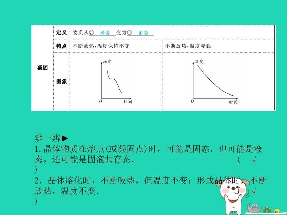 （聊城专版）2018年中考物理_第一部分 系统复习 成绩基石 第三章 物态变化课件_第5页